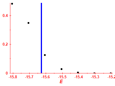 Strength function